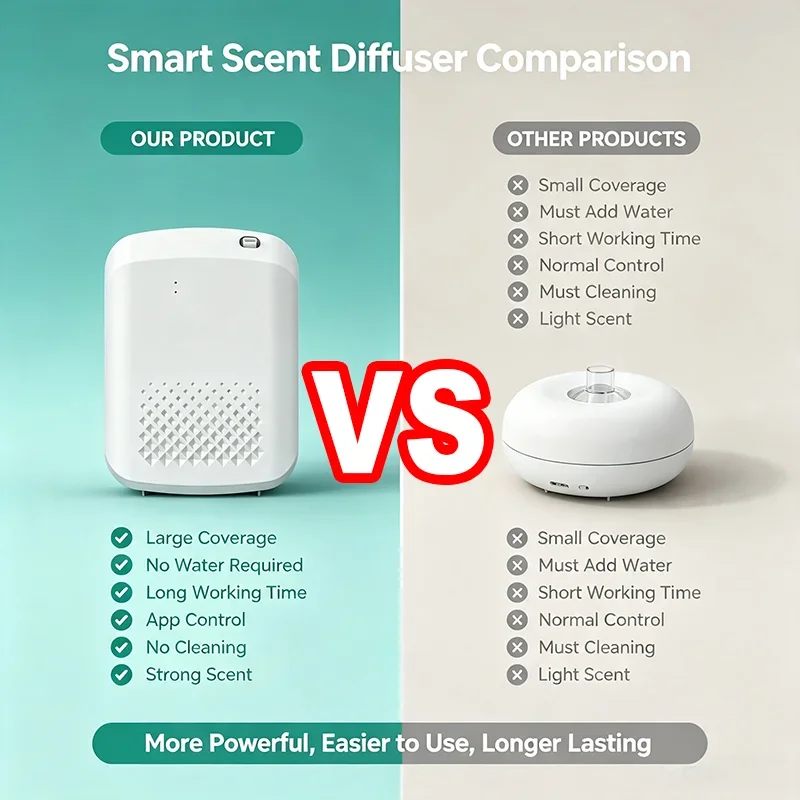 Nouveau diffuseur d'arômes mur - Home Fragrance With Essential Oils avis et prix